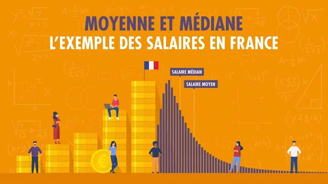 un dessin représentant les courbes du salaire médian et du salaire moyen en France